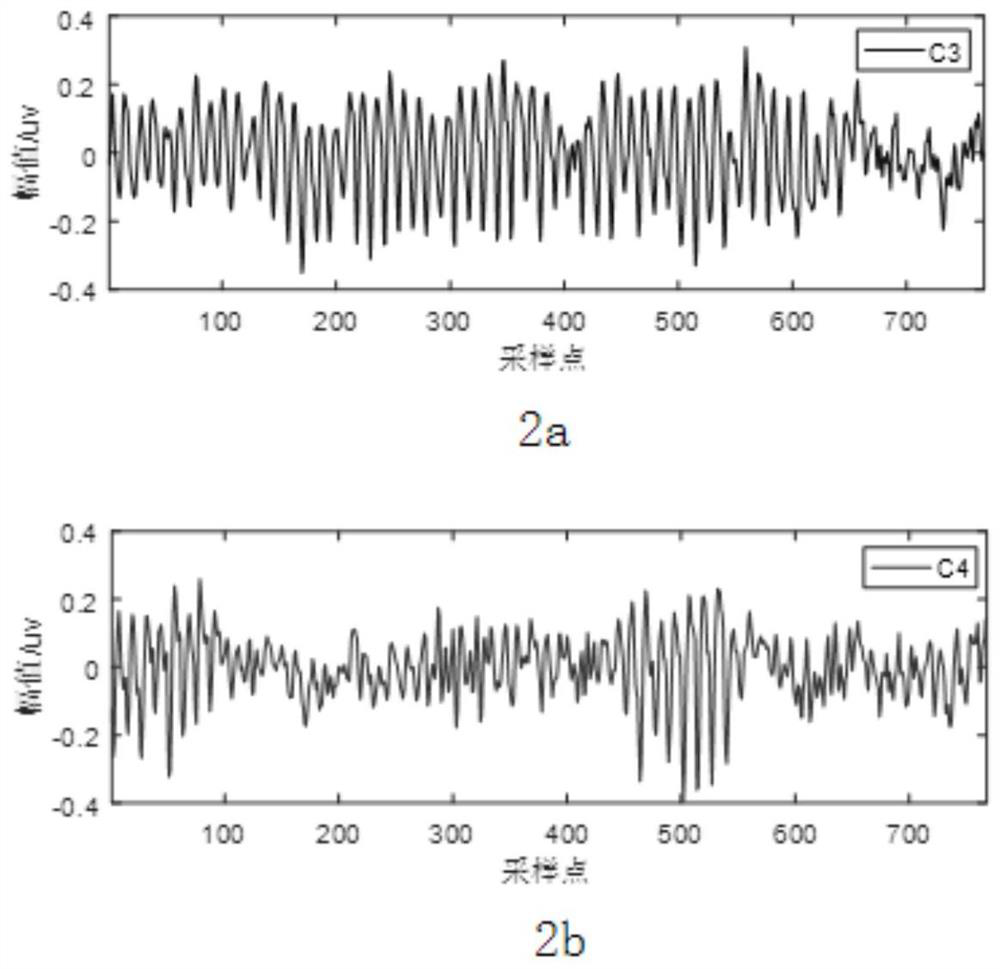 A multi-task motor imagery EEG feature extraction and pattern recognition method for vehicle control