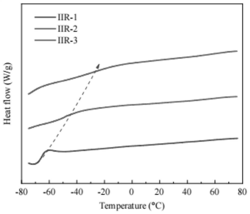 Composite structure acoustic design method based on temperature variable frequency variable characteristic of damping material