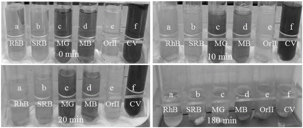 Preparation method and application of BiVO4-BiOBr photocatalyst