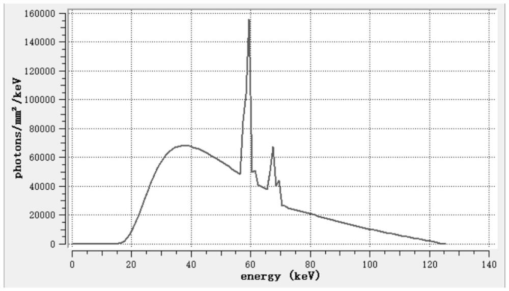 A multi-energy CT imaging method, device and storage device based on tensor completion