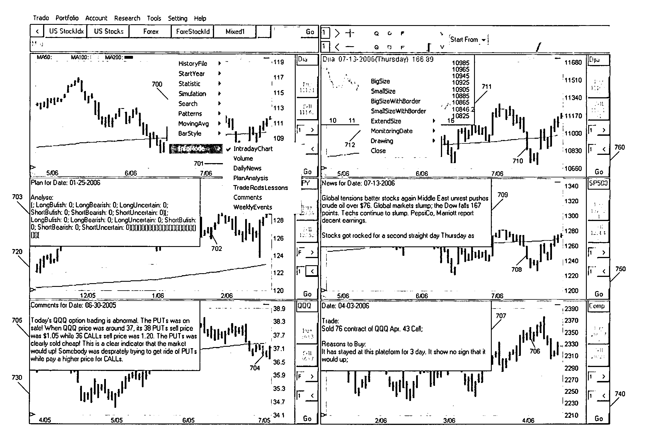 Chart based real time investment monitoring, analyzing, and trading system