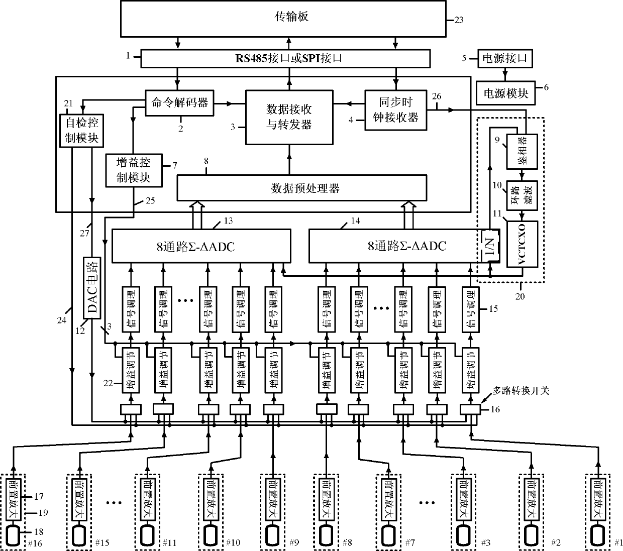 Multichannel seismic signal acquisition device with high synchronization accuracy