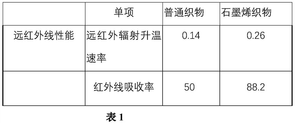 Antibacterial, inner-warm and anti-wrinkle compound functional fine and coarse combination product and processing method thereof