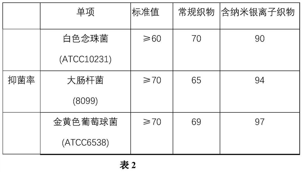 Antibacterial, inner-warm and anti-wrinkle compound functional fine and coarse combination product and processing method thereof