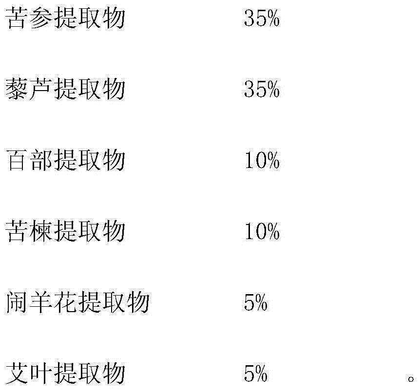 A kind of compound botanical pesticide and preparation method thereof