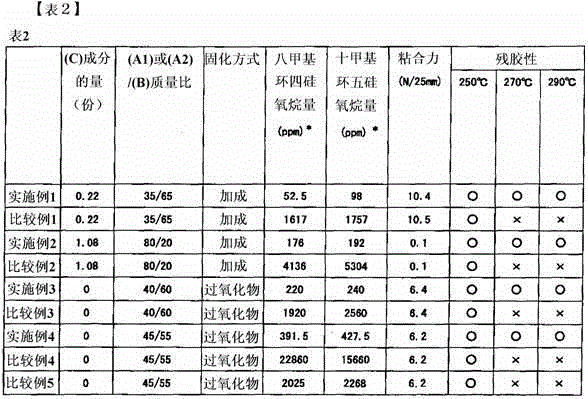 Silicone adhesive composition, method for making the same and adhesive film