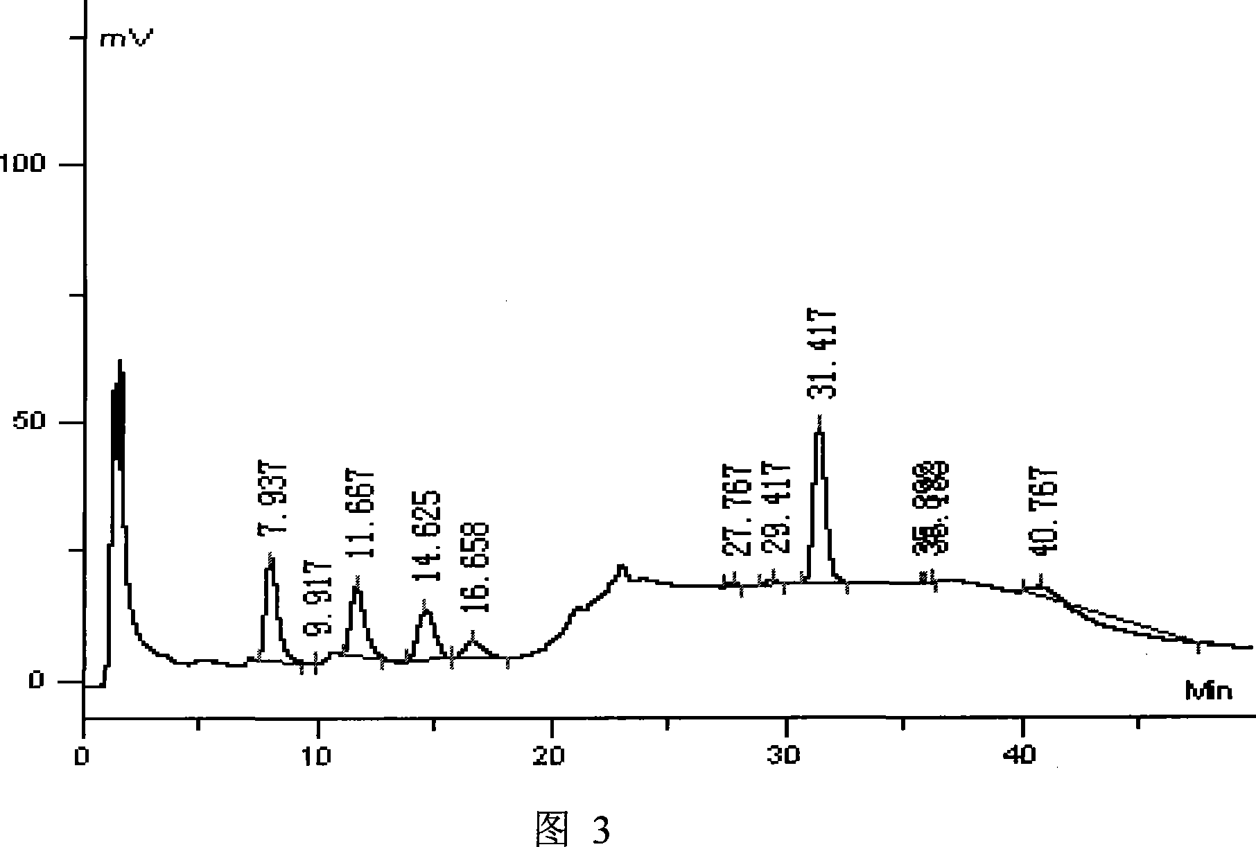 Method for disposable measuring bighead atractylodes rhizome inner ester and atractylone with HPLC microtubule method disposable