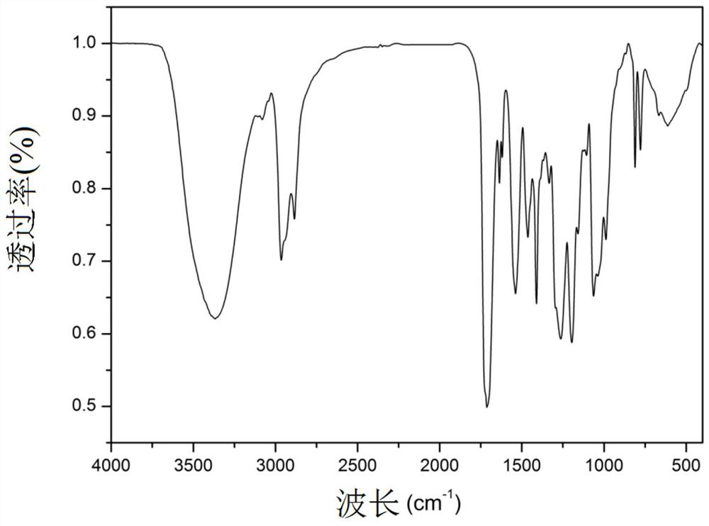 A kind of comb-shaped structure urethane acrylate and preparation method thereof