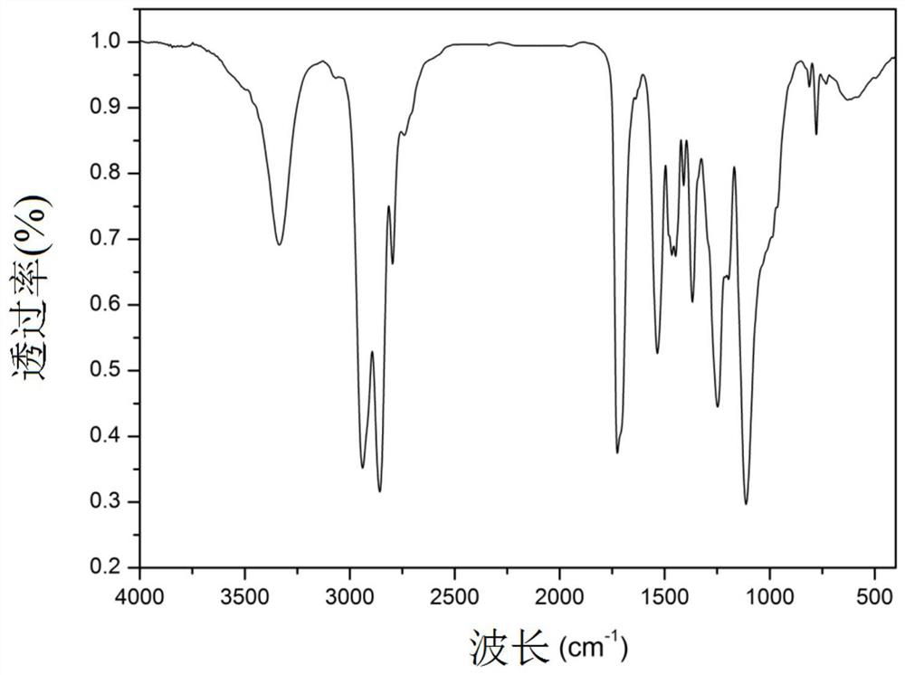 A kind of comb-shaped structure urethane acrylate and preparation method thereof