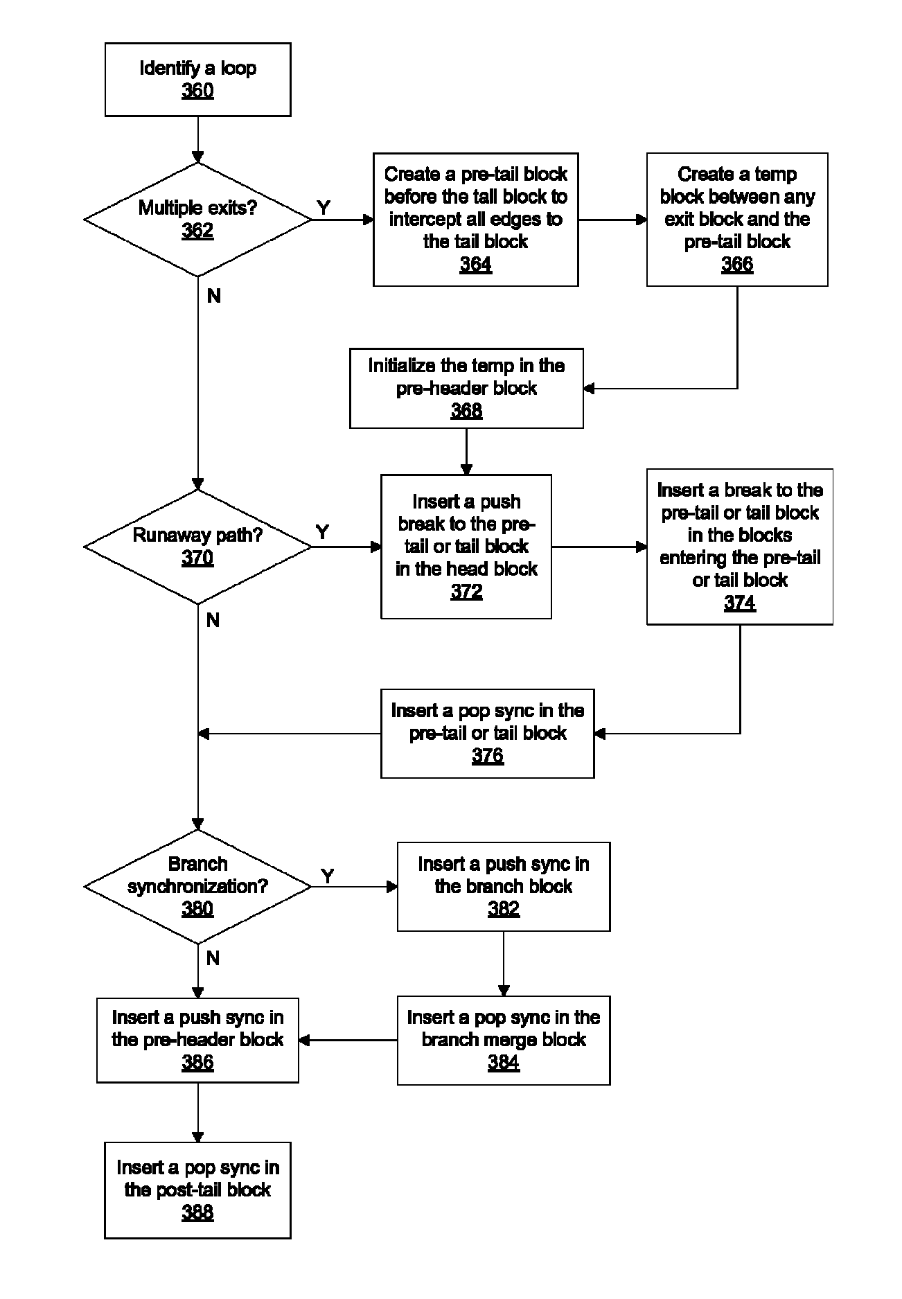 Insertion of multithreaded execution synchronization points in a software program