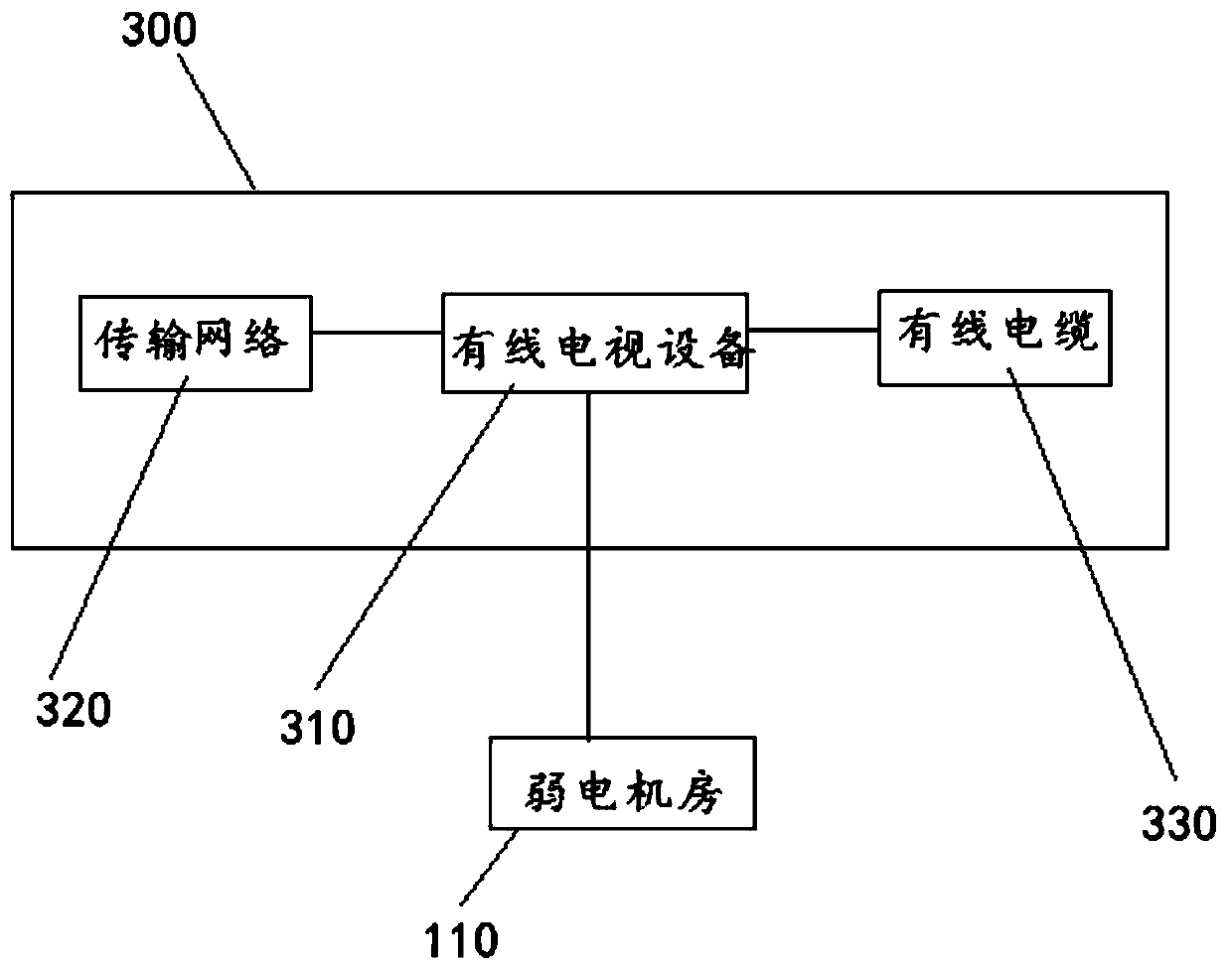 Building weak current system