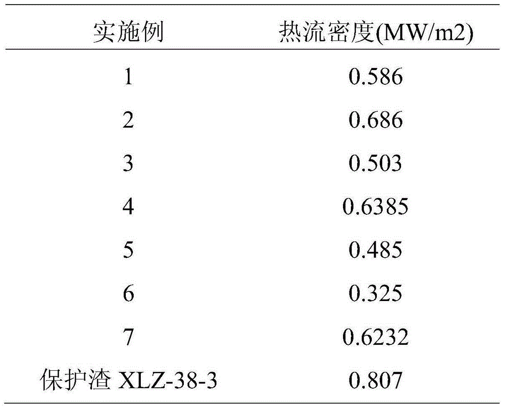 Peritectic steel mold flux containing cobalt oxide and preparation method thereof