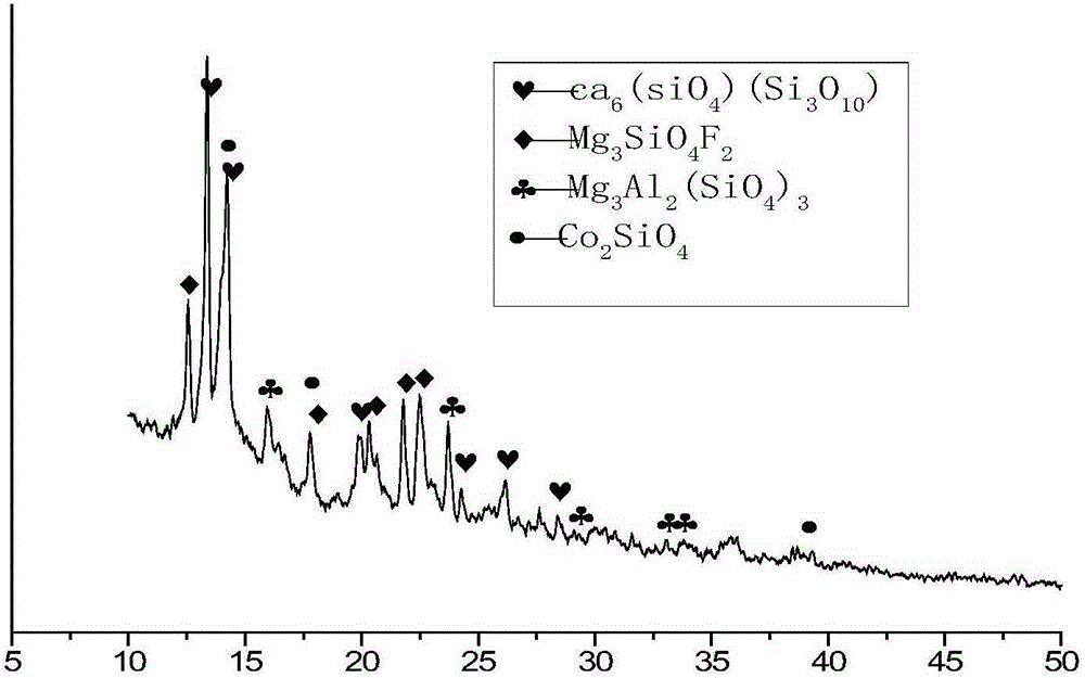 Peritectic steel mold flux containing cobalt oxide and preparation method thereof