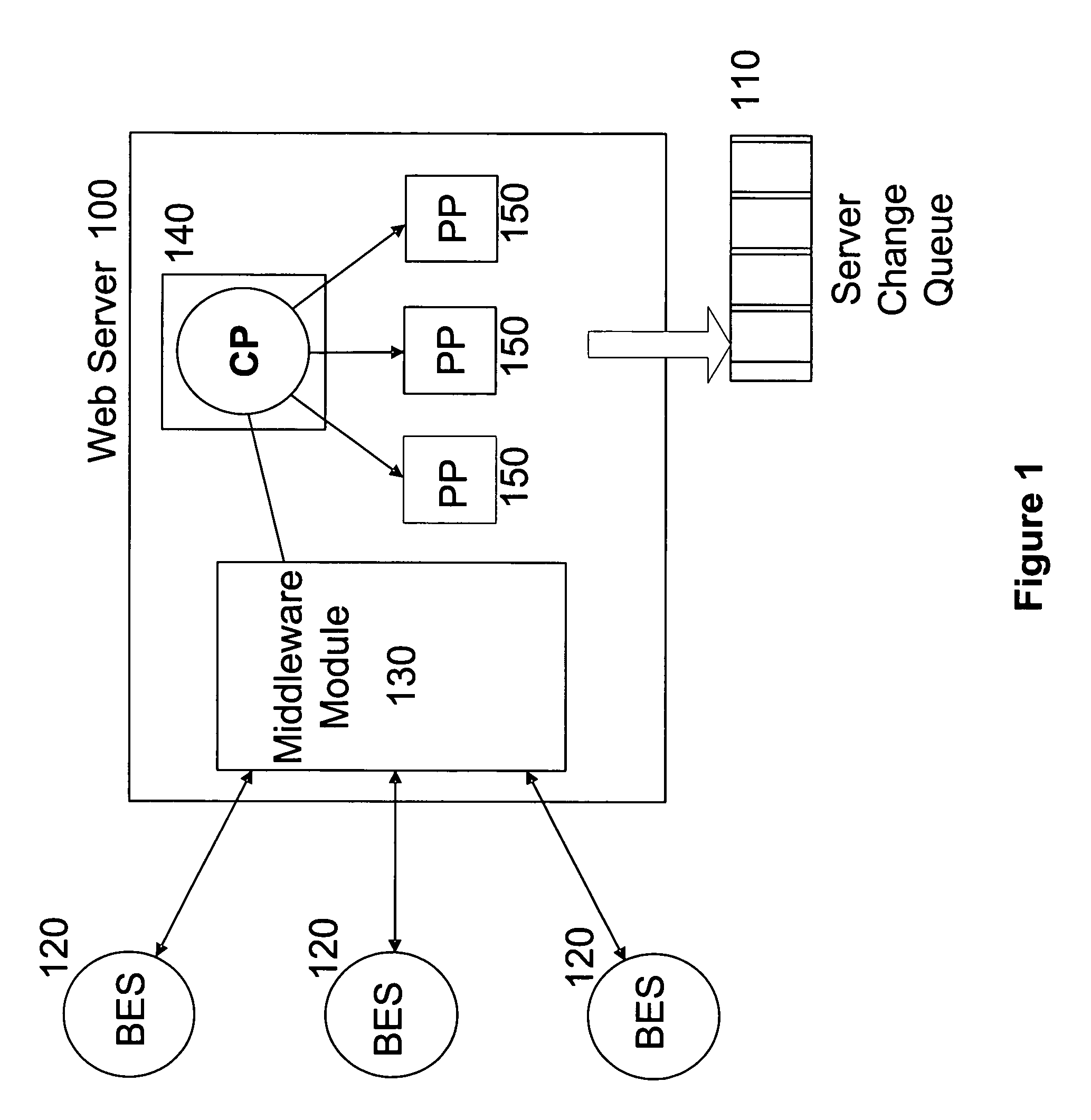 Method and apparatus for partial updating of client interfaces