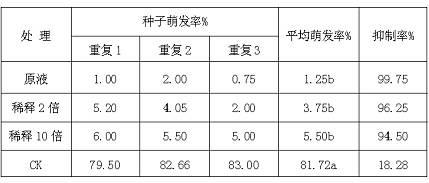 Fusarium avenaceum as well as agent and application of fusarium avenaceum