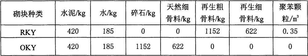 Recycled concrete polyphenyl particle light thermal insulation hollow building brick and preparation method thereof