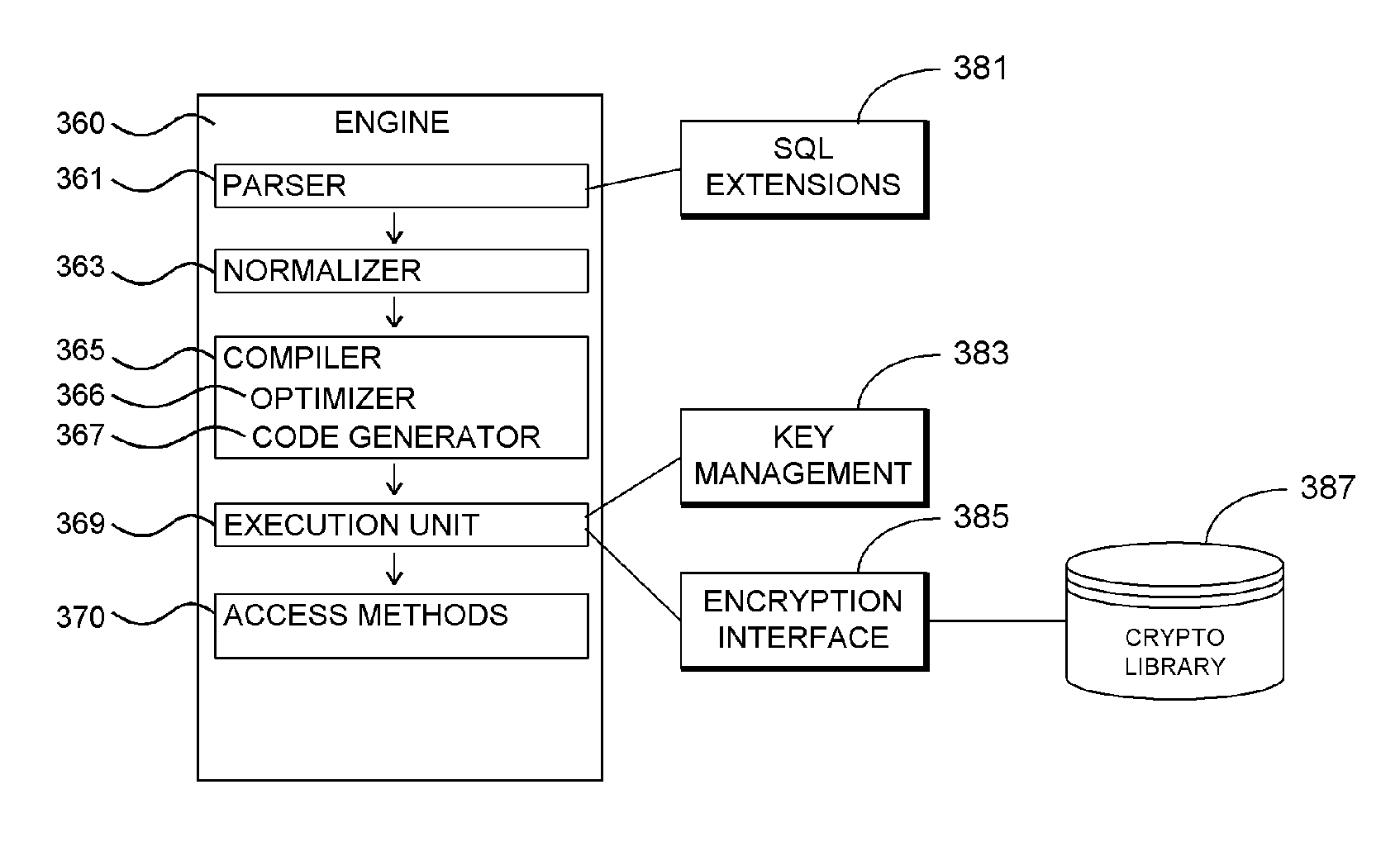 Database system providing SQL extensions for automated encryption and decryption of column data