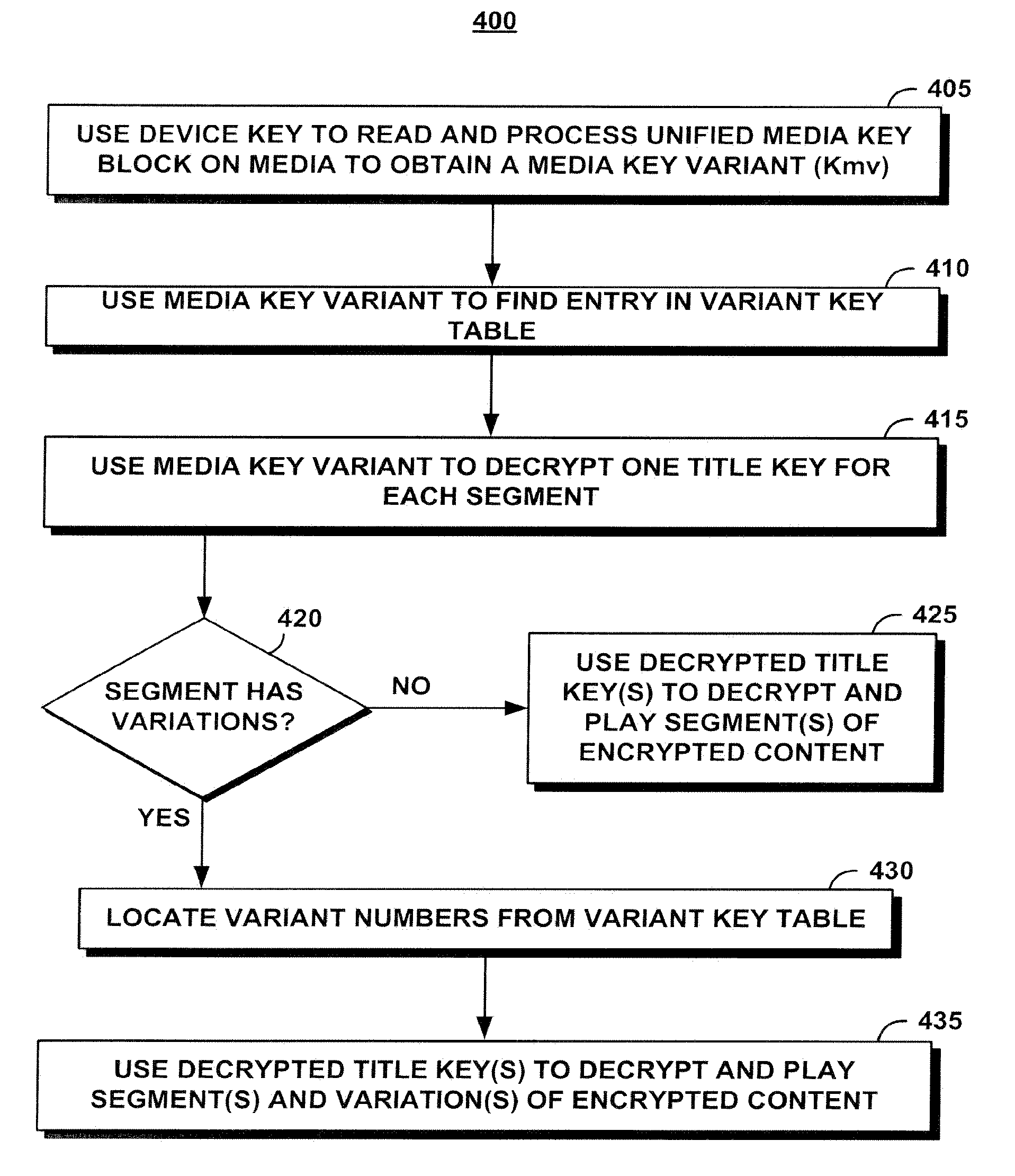 System, method, and service for performing unified broadcast encryption and traitor tracing for digital content