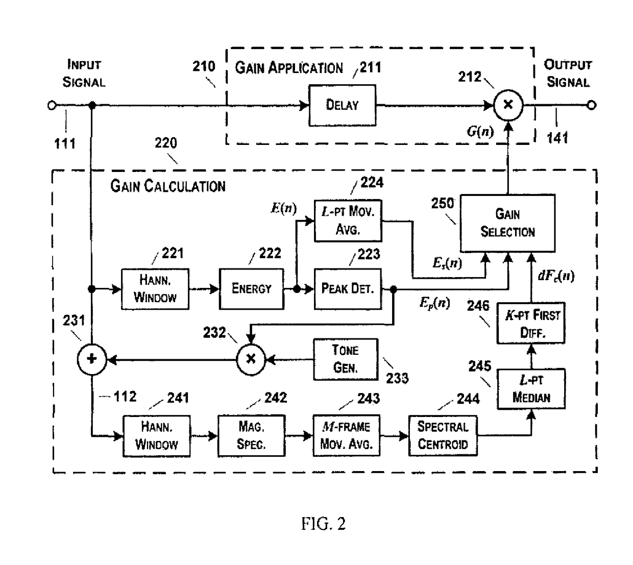 Method and system for consonant-vowel ratio modification for improving speech perception