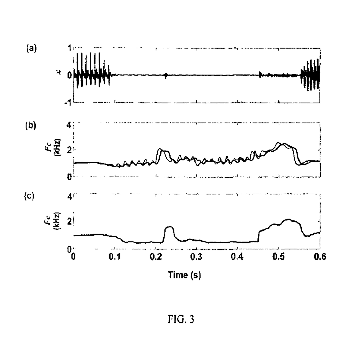 Method and system for consonant-vowel ratio modification for improving speech perception