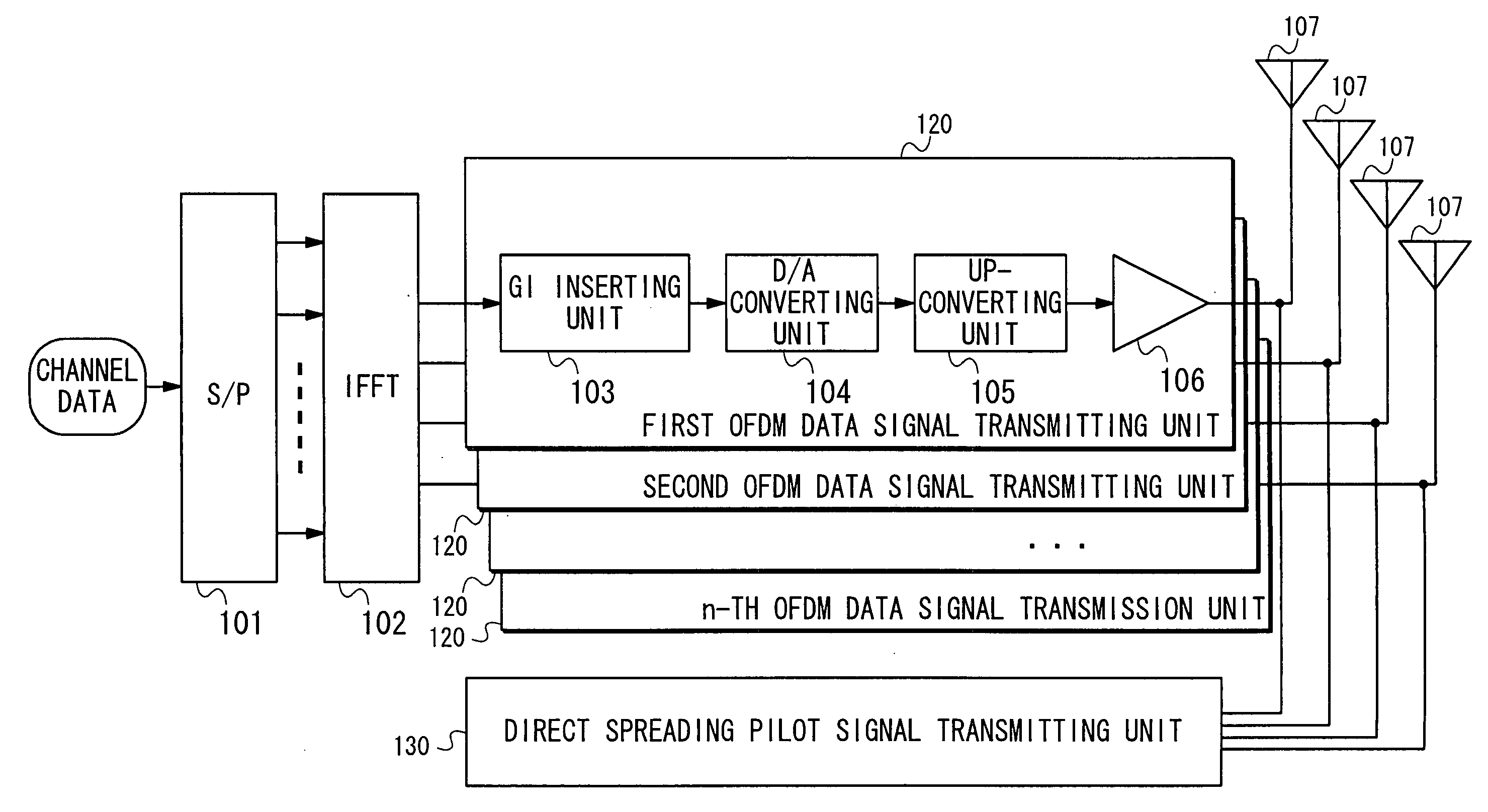 MIMO-OFDM transmitter