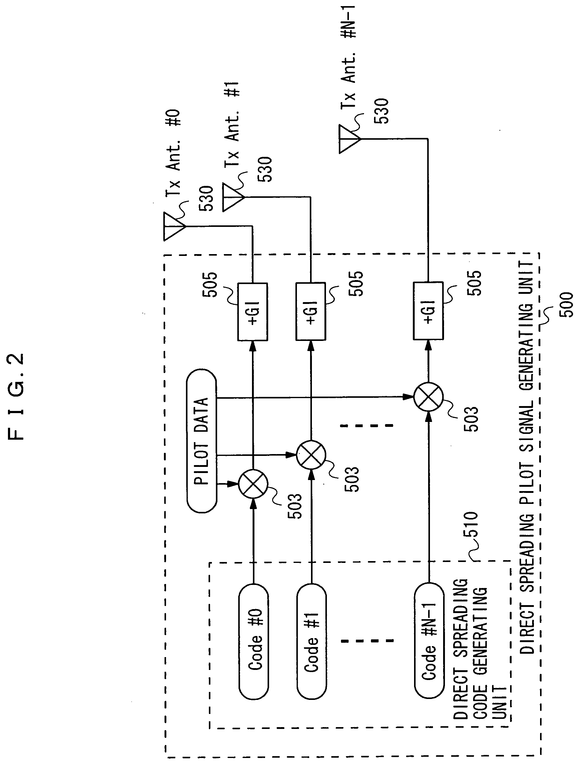 MIMO-OFDM transmitter