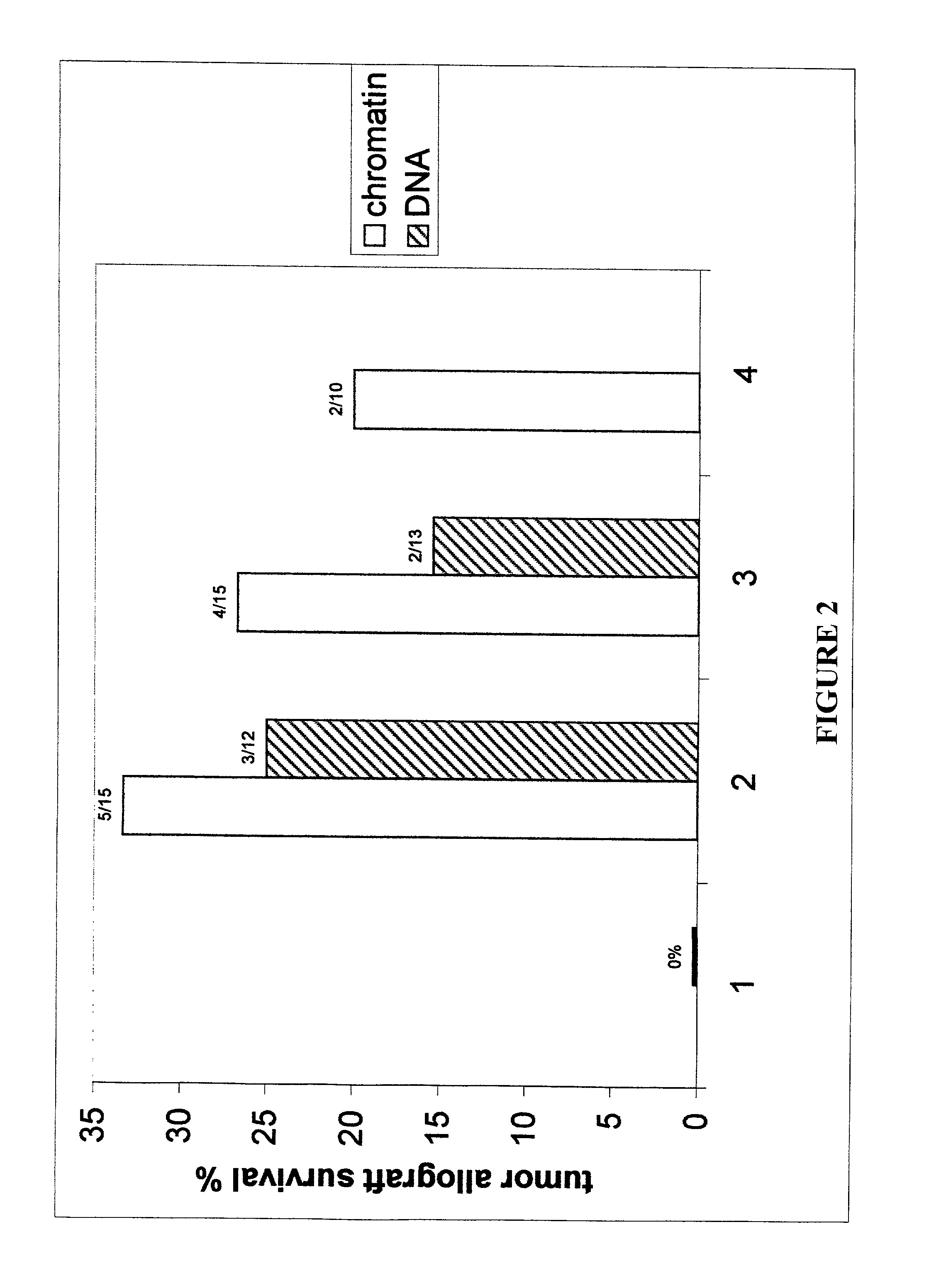 Compositions comprising genome segments and methods of using the same