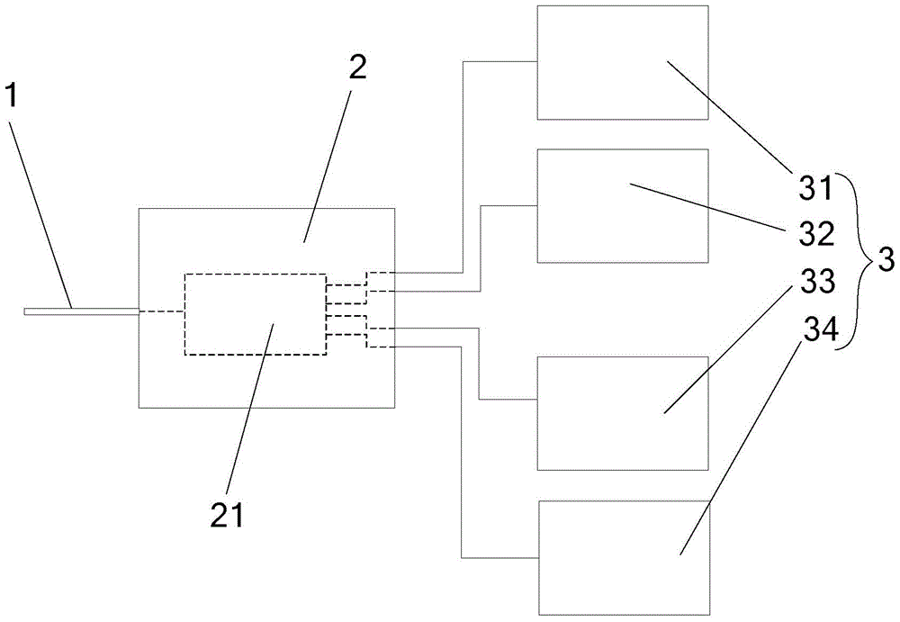 label equipment