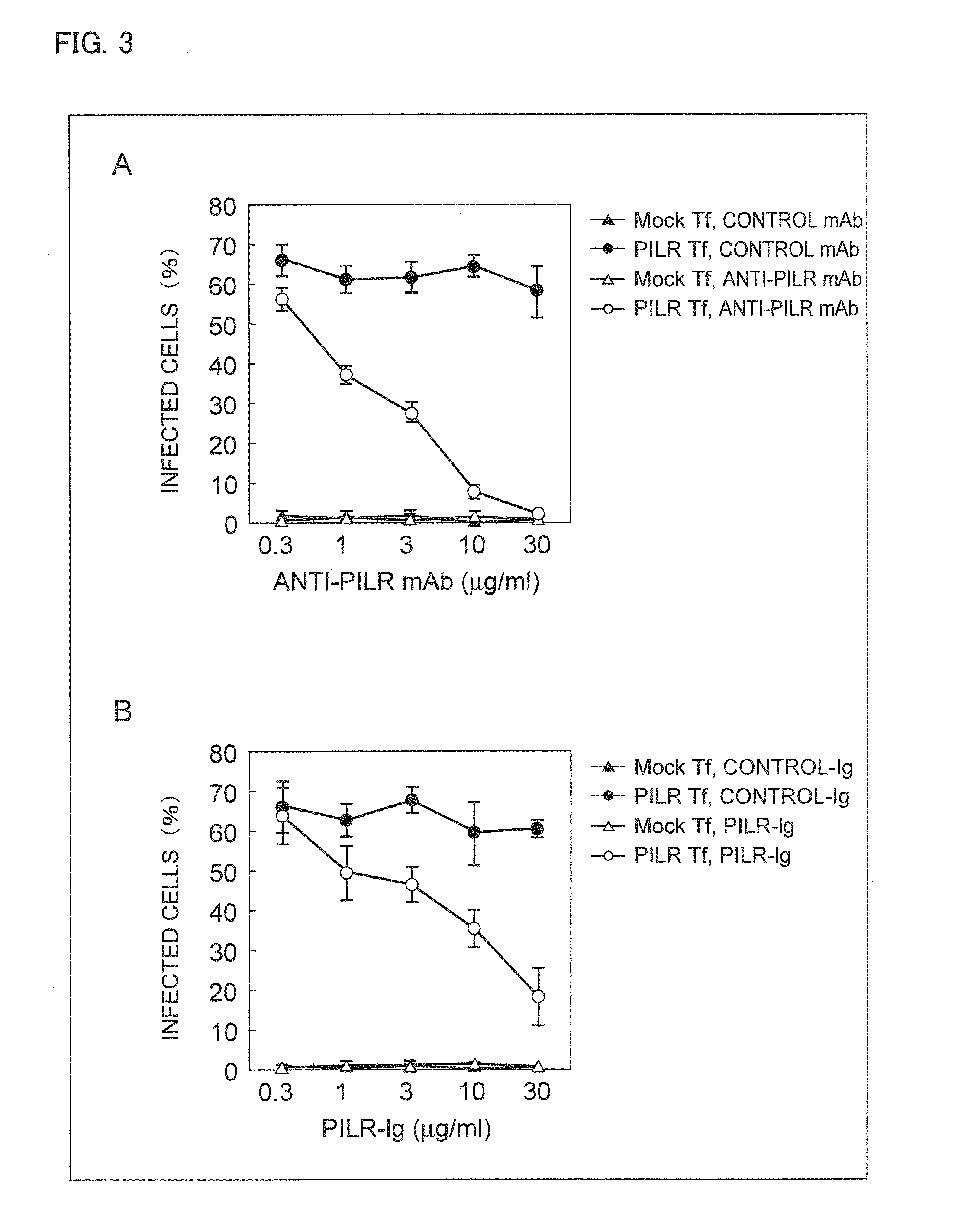 Herpes virus infection inhibitor, method for inhibiting infection with herpes virus, and use thereof