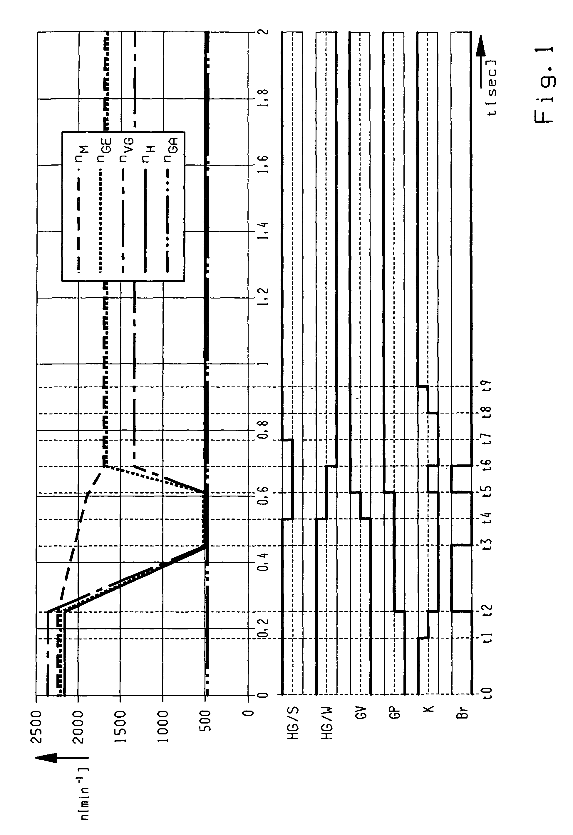 Method for shifting actuation of an automated transmission