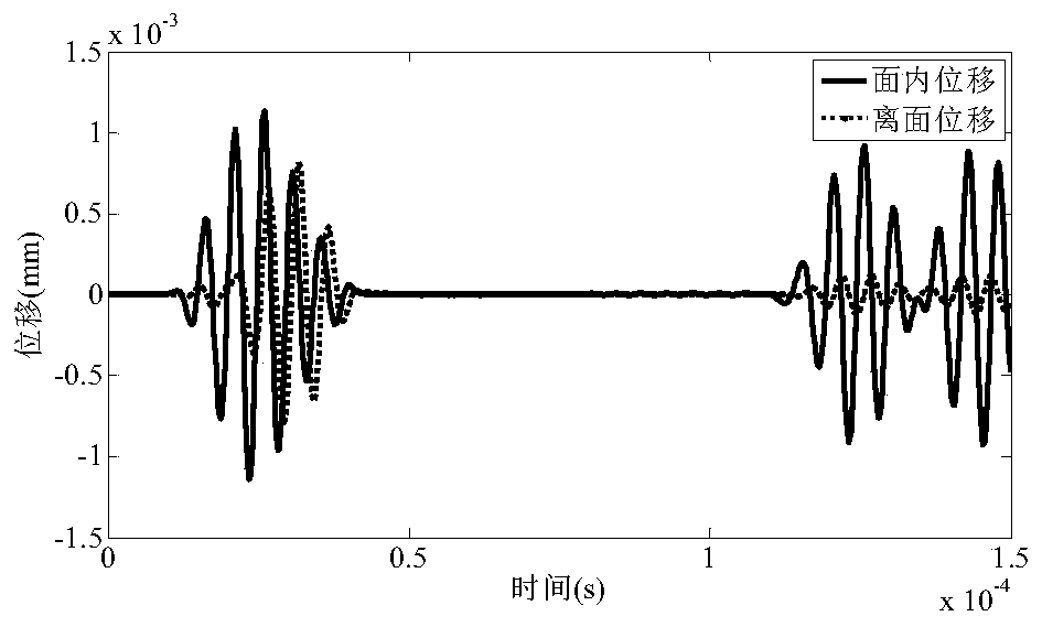 A Multimodal Signal Separation Method Based on Lamb Wave Structure