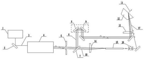 A thz wave parameter source with multi-wavelength pulse delay output