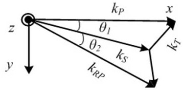 A thz wave parameter source with multi-wavelength pulse delay output