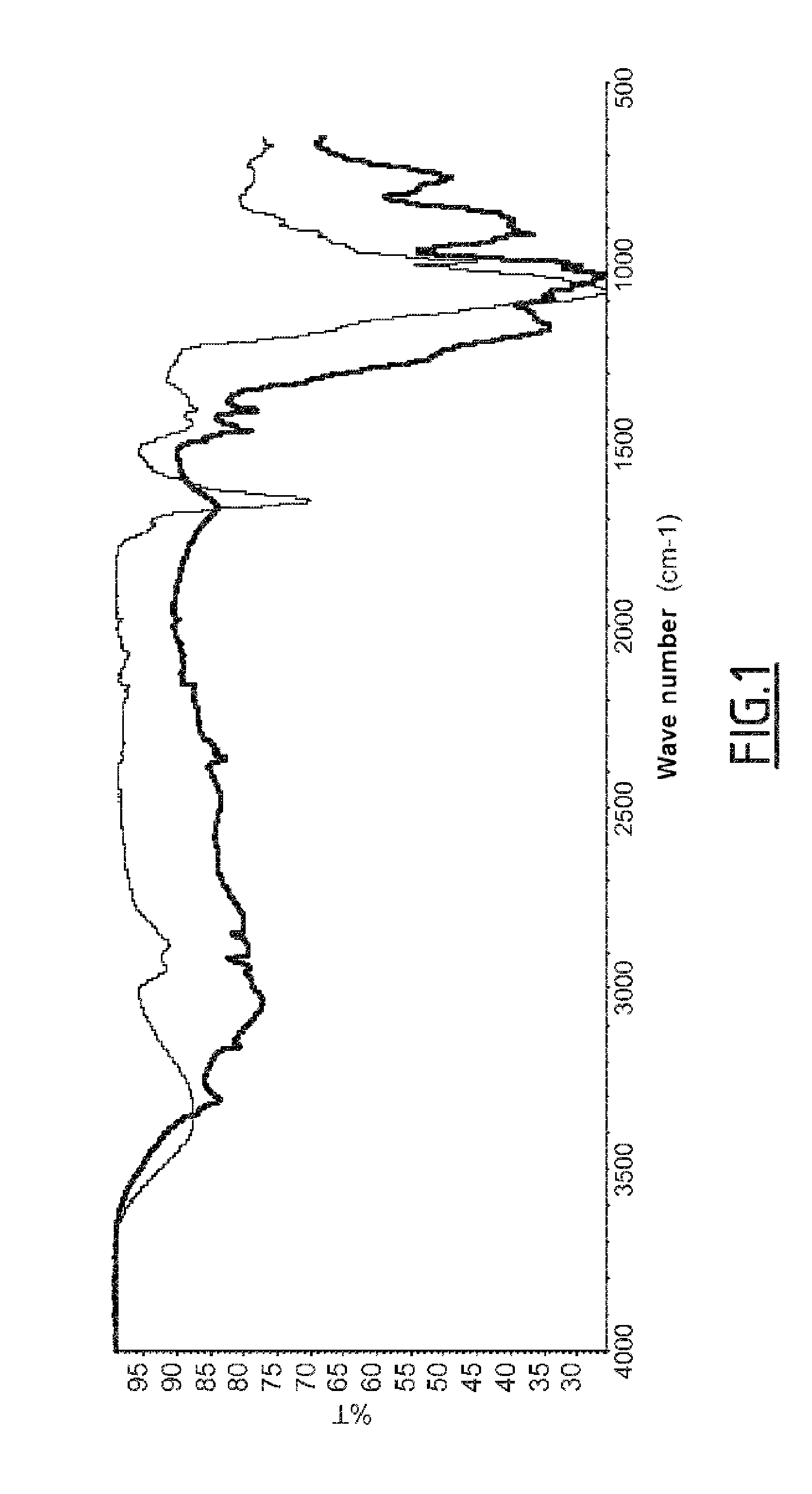 Set-accelerating admixture having improved stability