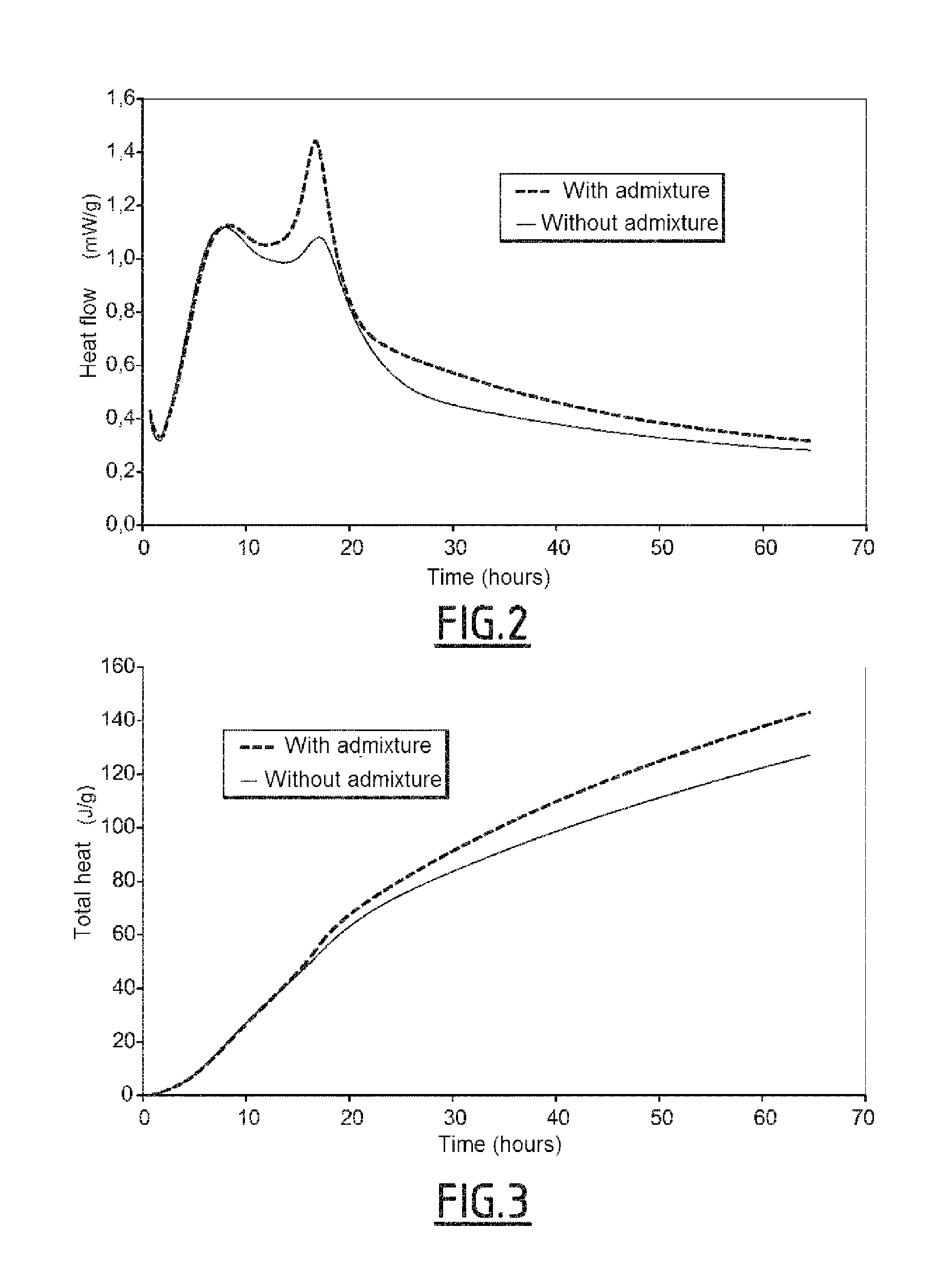 Set-accelerating admixture having improved stability