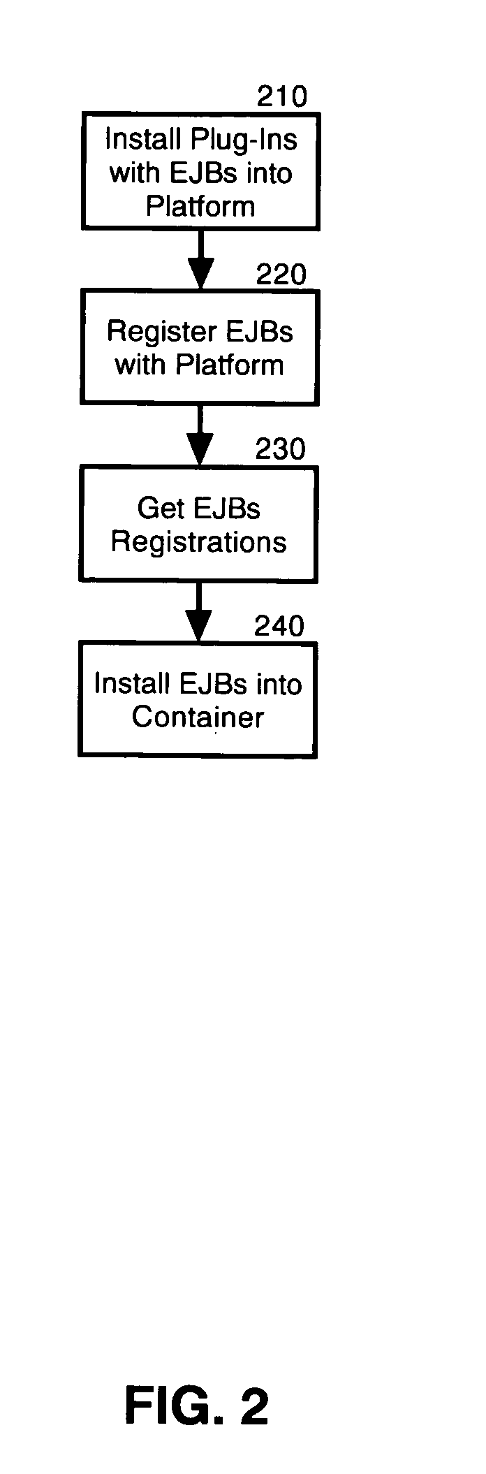 Deployment of reusable software components to be hosted in a container running on a modular code runtime platform through a runtime platform extension point