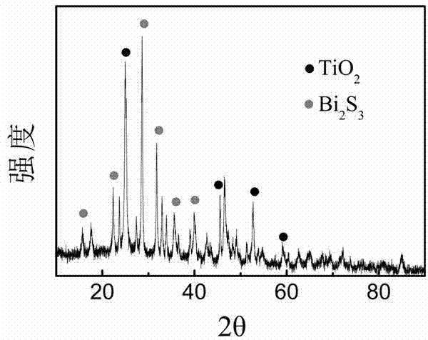 Metallic oxide/metal sulfide hollow nanospheres as well as preparation method and application thereof