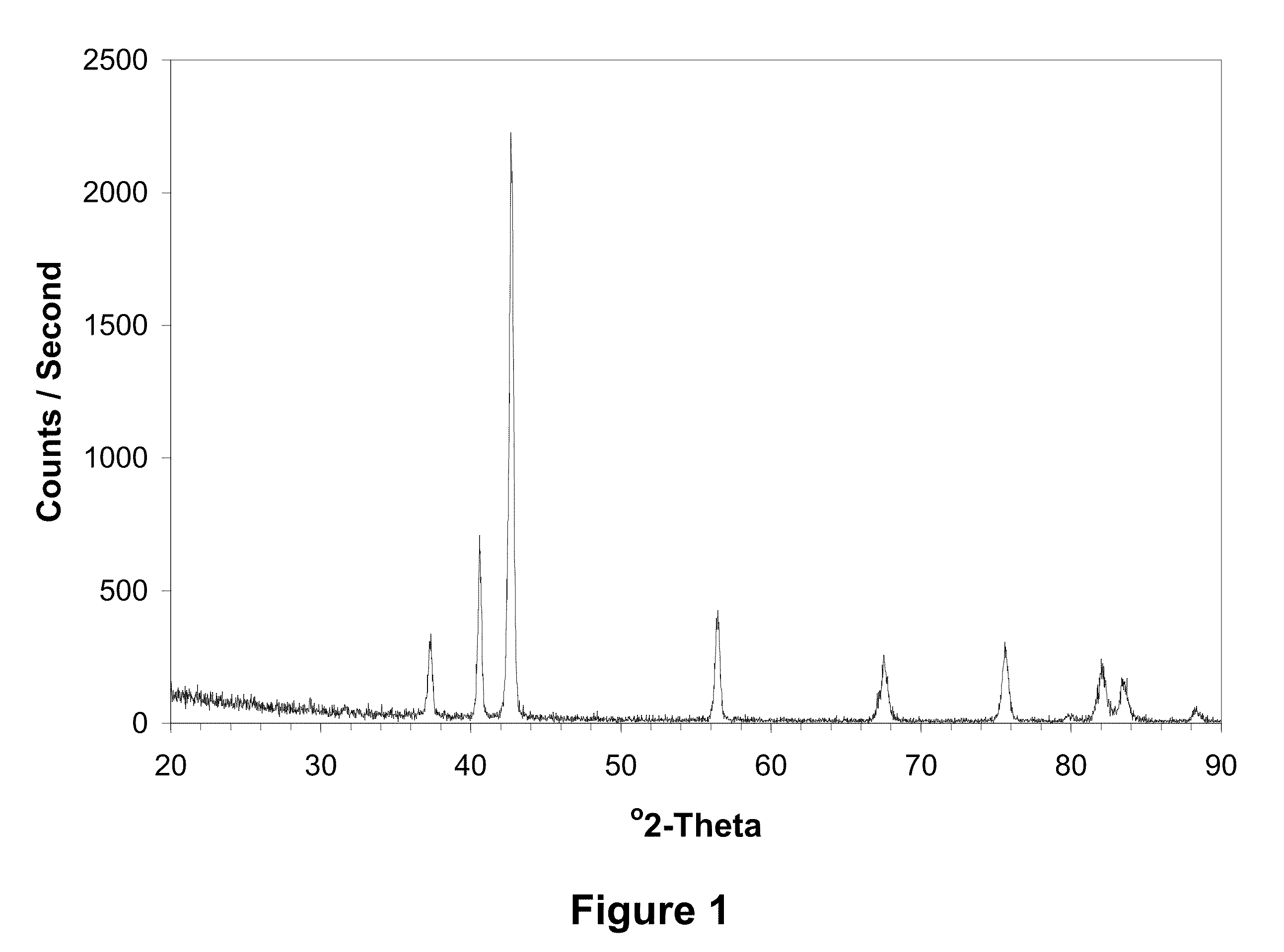 Method for Depositing an Aluminum Nitride Coating onto Solid Substrates