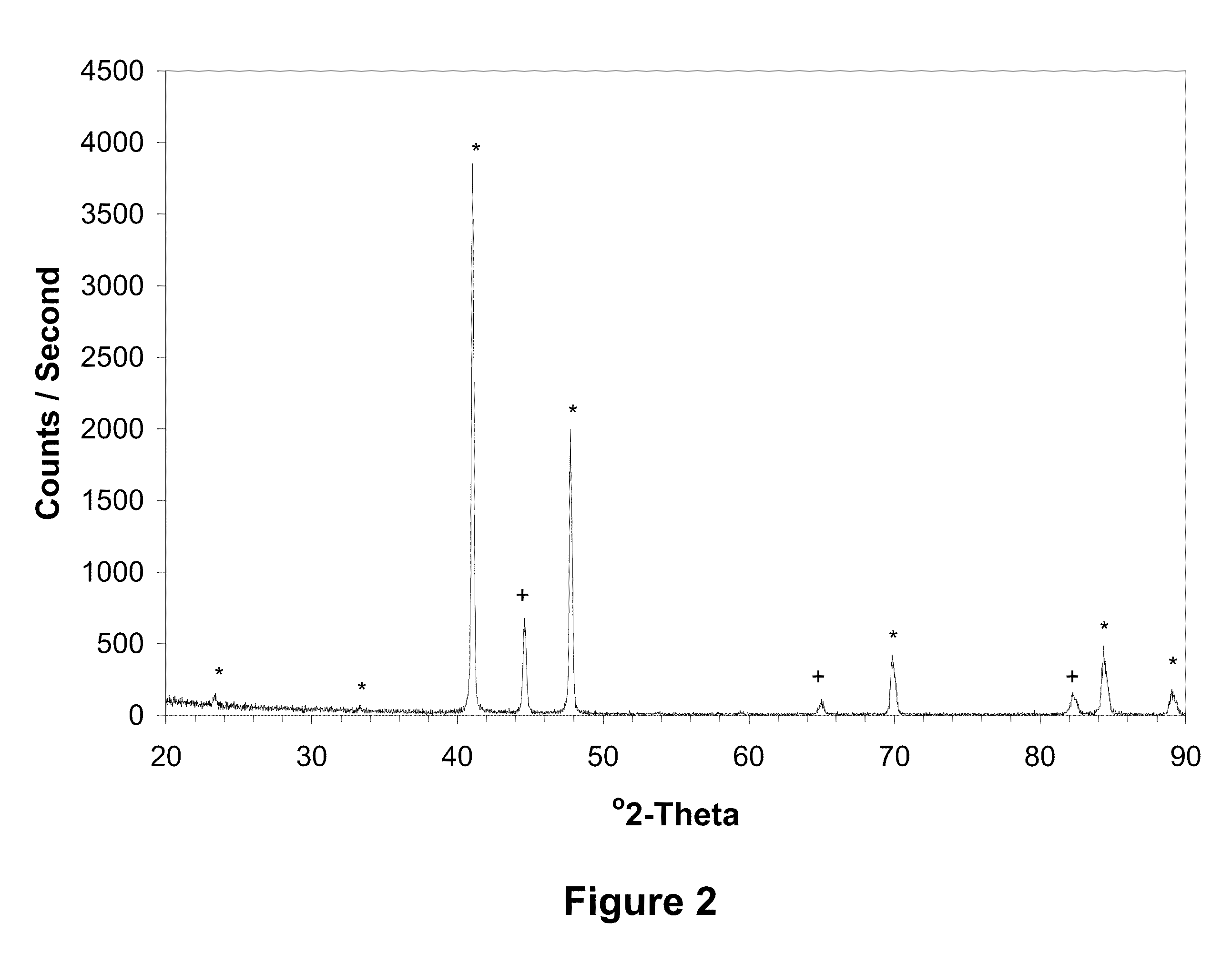 Method for Depositing an Aluminum Nitride Coating onto Solid Substrates