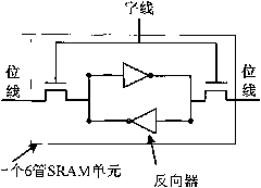 Circuit and method for resisting SEU of SRAM FPGA device
