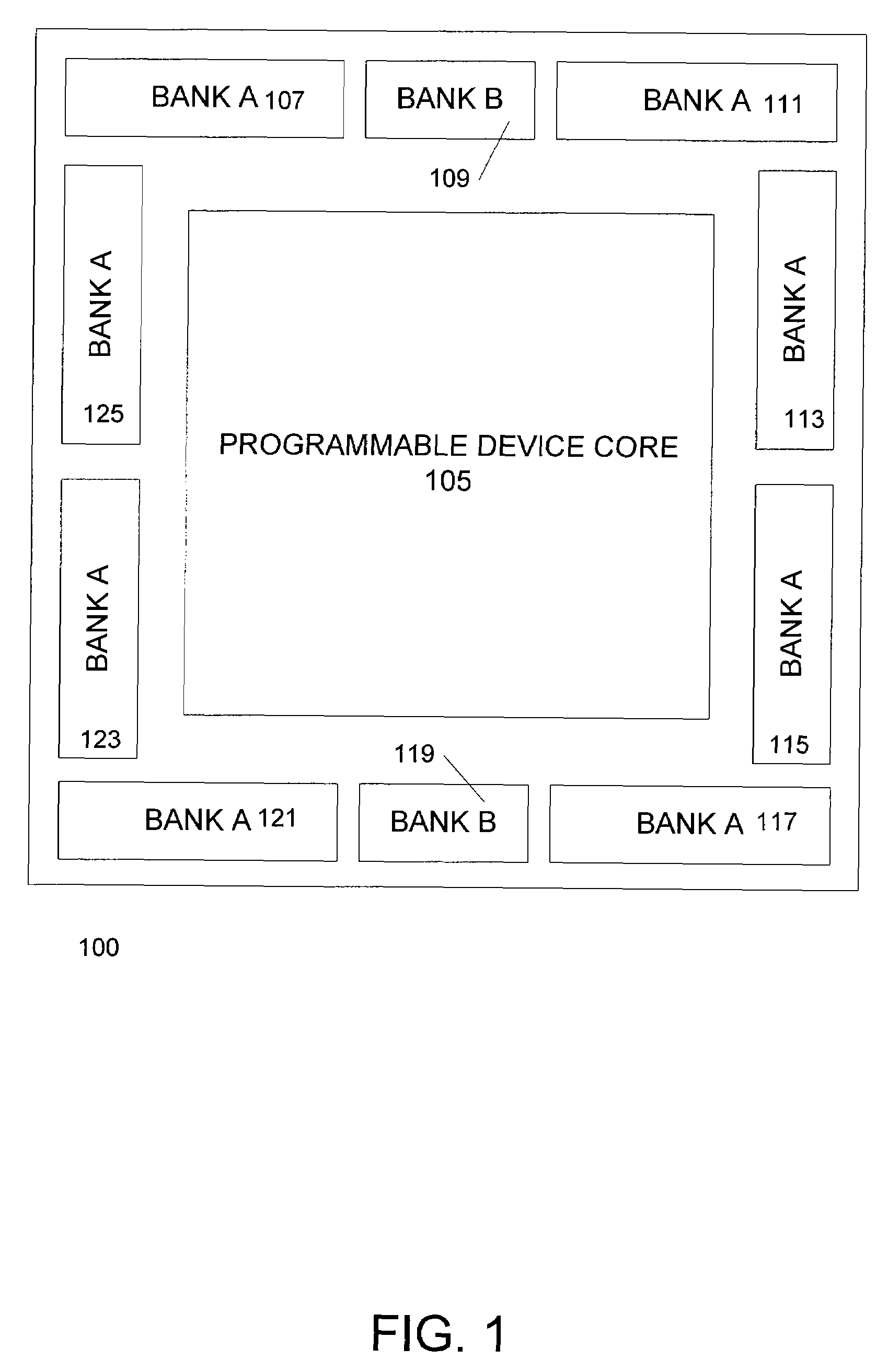 Modular I/O bank architecture