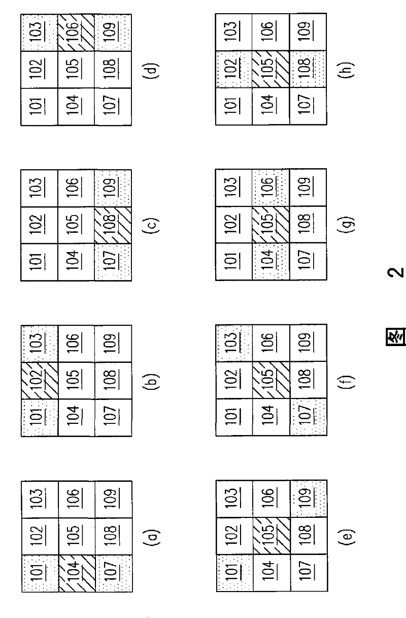 Signal screening method of touch device