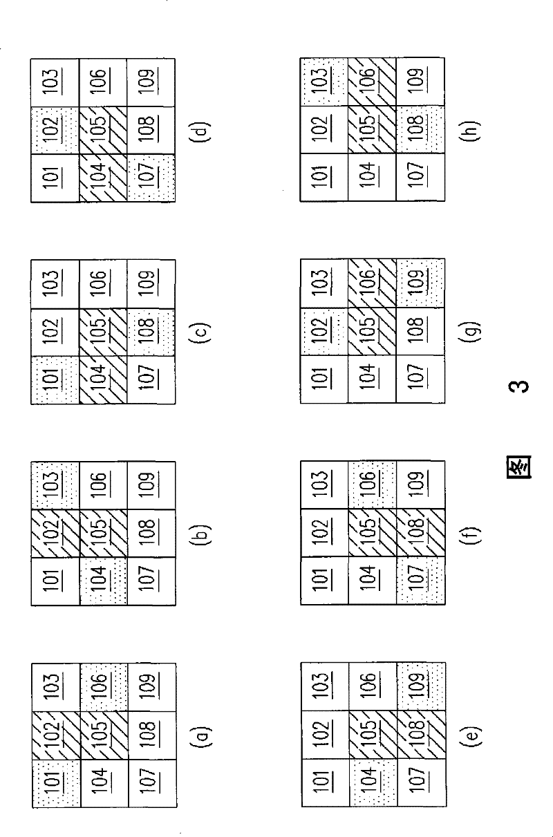 Signal screening method of touch device