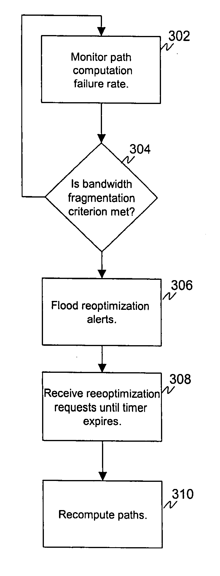 Reoptimization triggering by path computation elements