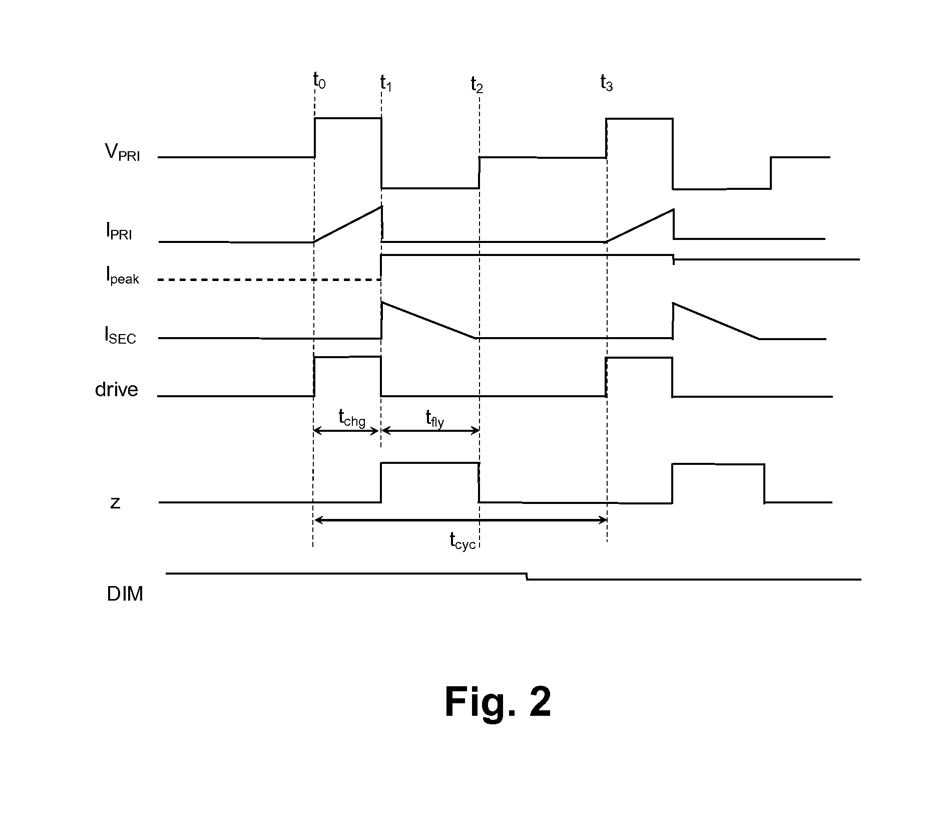 Integrated circuit switching power supply controller with selectable buck mode operation