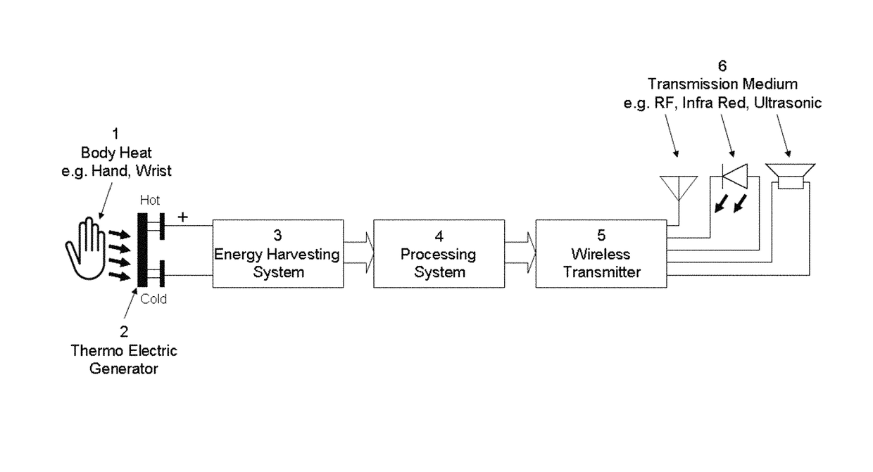 Body heat powered wireless transmitter