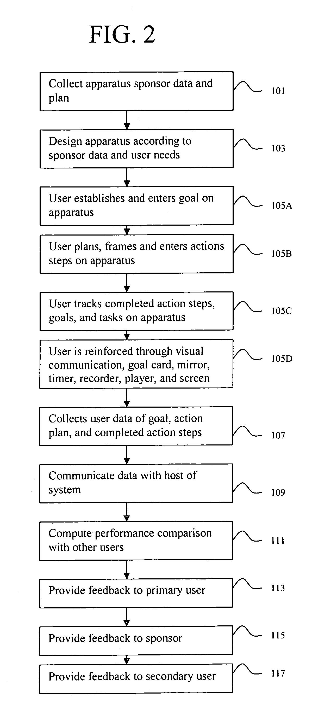 Motivational apparatus and method of motivation