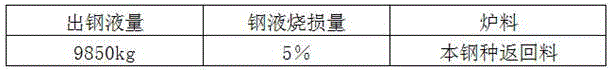 The process of smelting stainless steel by electric arc furnace returning to oxygen blowing method