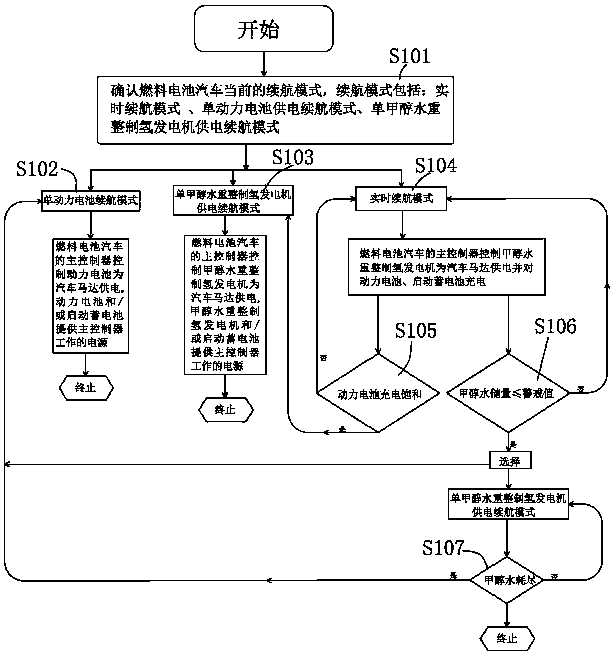 Endurance control method of fuel cell vehicle and fuel cell vehicle