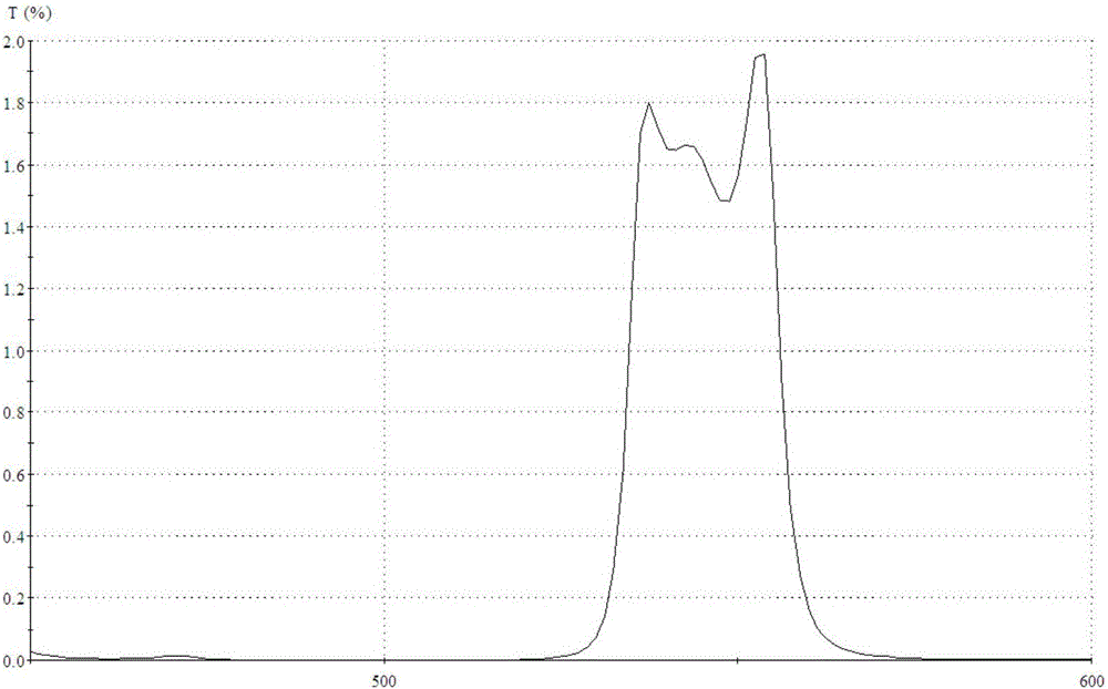 Double-bandpass cut-off type filtering film, optical filter and preparation method of optical filter